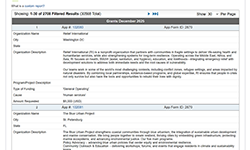 Information from applications, grants and scholarships is easily displayable and exportable.